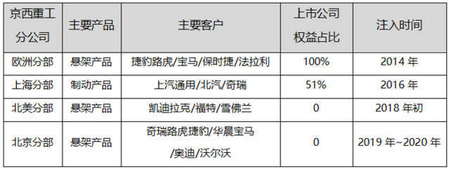 黎明前的黑暗,一个用时间换价值的投资机会