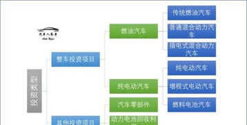 新版汽车产业投资管理规定即将落地,新能源汽车资质审核或重启